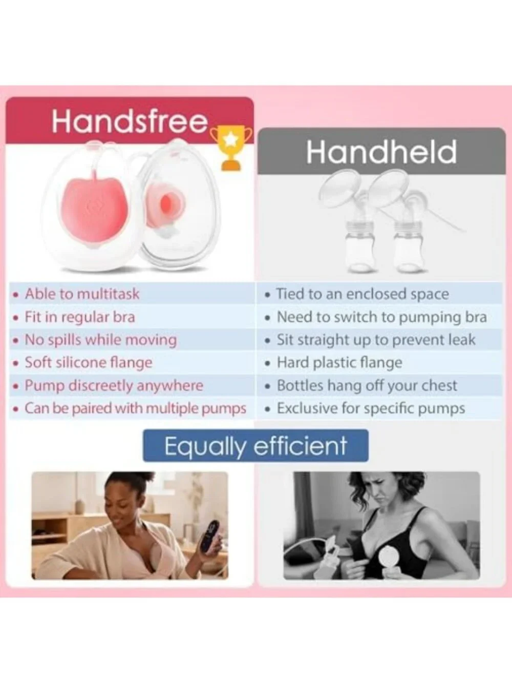Wearable Handsfree Breast Milk Collection Cups, Silicone Flanges, Compatible